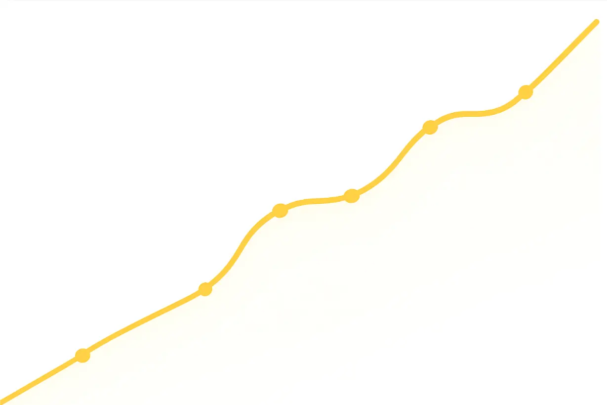 Scalability Graph